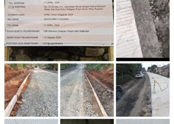 Diduga Peningkatan Rekonstruksi Ruas Jalan Umbul Kluwih Jatiringin Dengan Nilai Milyaran Rupiah Dikerjakan Tidak Sesuai Spek. 