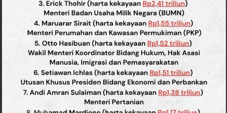 Wow! Ini Dia Deretan Pejabat Terkaya di Kabinet Merah Putih, Hartanya Tembus Triliunan Rupiah